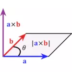 Cross product parallelogram vector illustration